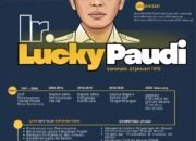 Mengenal Ir. Lucky Paudi, Sosok di Balik Pengelolaan Air Minum Gorontalo